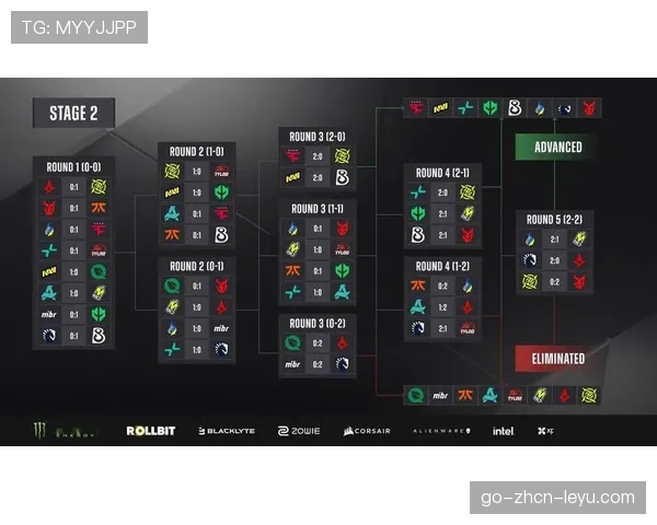 CS2竞猜满分方案：如何精准预测本届Major的黑马？🎁